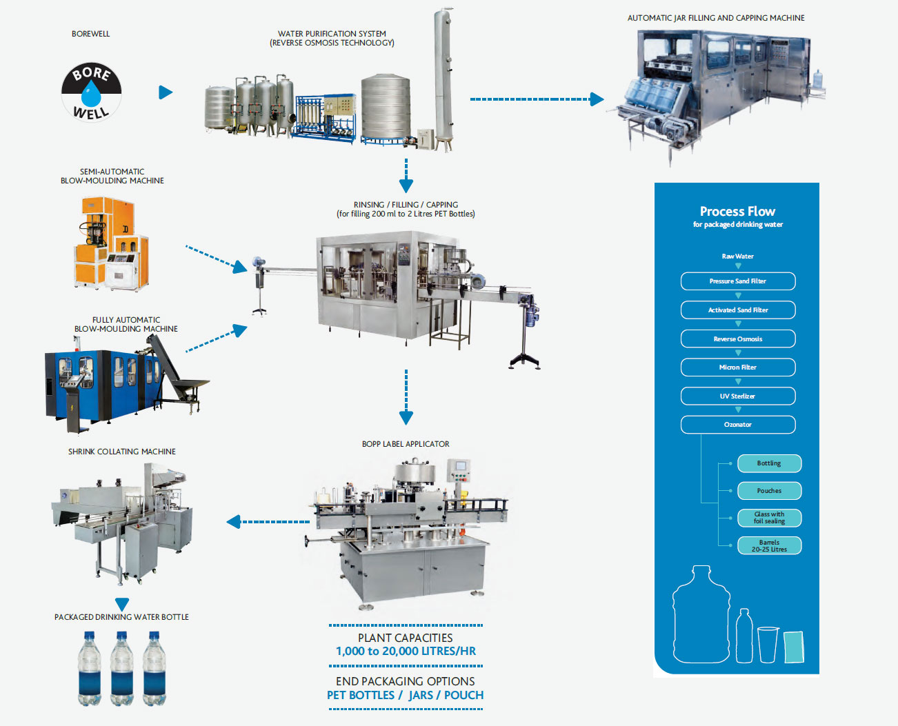 packaged drinking water plant business plan